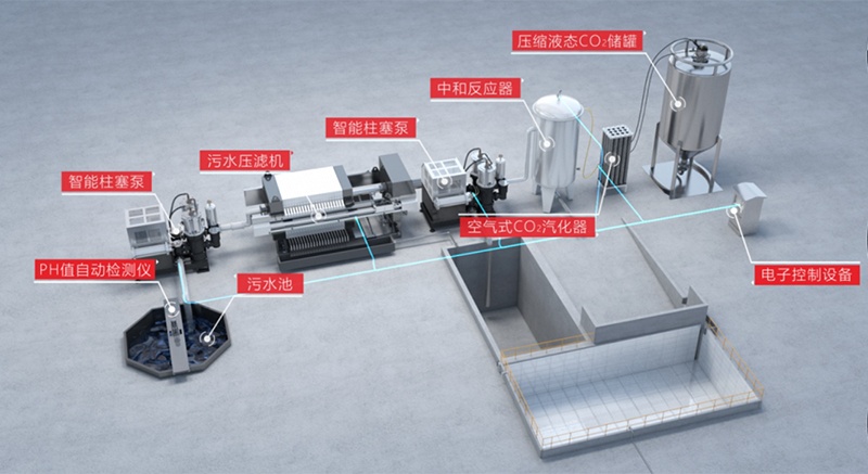 碳中和污水處理系統榮獲“2021年度浙江省制造業首臺（套）裝備”